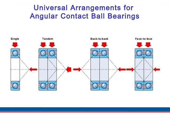 Click vào ảnh để xem ảnh lớn hơn. 

Name:	angular-contact-ball-bearings-id-6-728.jpg 
Views:	1 
Size:	64.4 KB 
ID:	10685