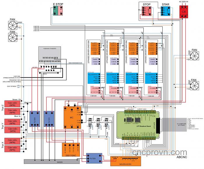 Click vào ảnh để xem ảnh lớn hơn. 

Name:	TUDIEN-CNCPROVN-ABCNC.jpg 
Views:	120 
Size:	257.4 KB 
ID:	12947