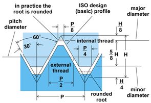 Click vào ảnh để xem ảnh lớn hơn. 

Name:	ISO-metric-internal-and-external-thread-design-profiles.jpg 
Views:	246 
Size:	14.4 KB 
ID:	1464