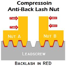 Click vào ảnh để xem ảnh lớn hơn. 

Name:	acme-compression-nut.jpg 
Views:	246 
Size:	10.7 KB 
ID:	1470