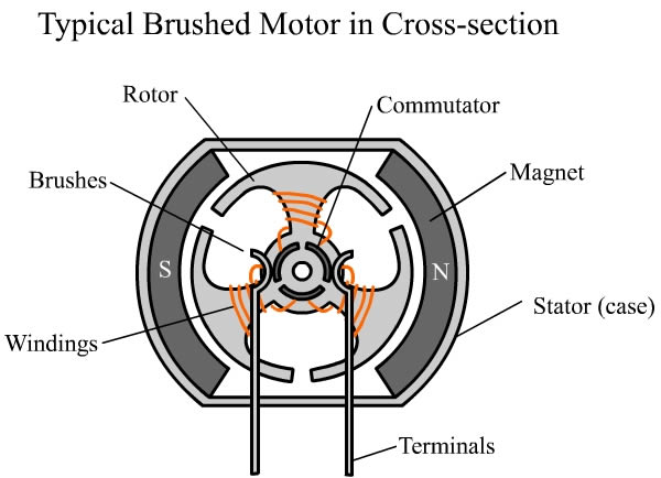 Click vào ảnh để xem ảnh lớn hơn. 

Name:	dc-motor-parts-6.jpg 
Views:	138 
Size:	40.0 KB 
ID:	15657