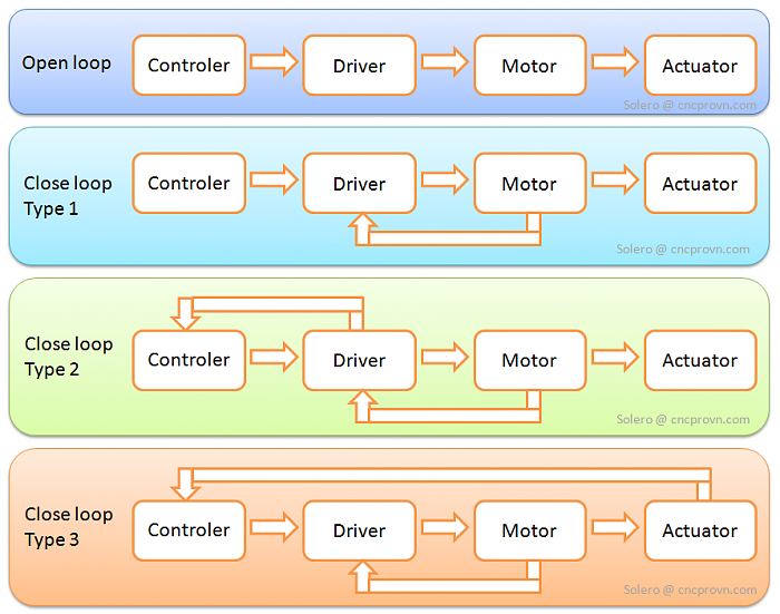 Click vào ảnh để xem ảnh lớn hơn. 

Name:	open - close loop.png 
Views:	1 
Size:	42.1 KB 
ID:	16307