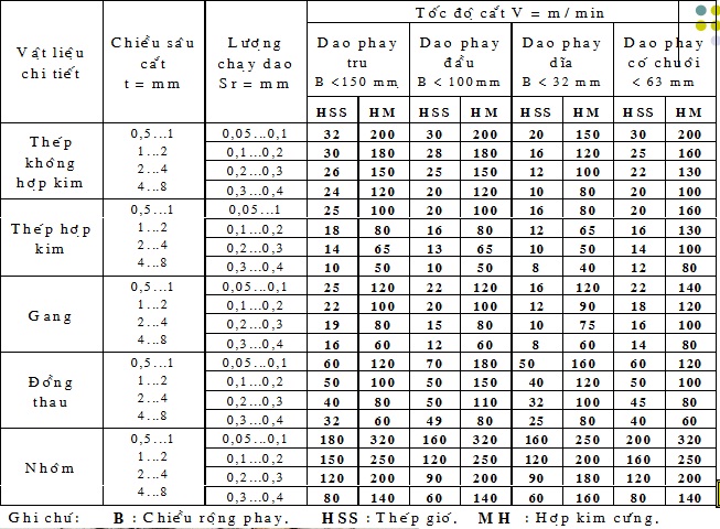 Click vào ảnh để xem ảnh lớn hơn. 

Name:	Untitled.jpg 
Views:	723 
Size:	171.8 KB 
ID:	16324