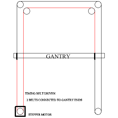 Click vào ảnh để xem ảnh lớn hơn. 

Name:	BELT-DRIVEN-GANTRY.gif 
Views:	237 
Size:	4.6 KB 
ID:	16612