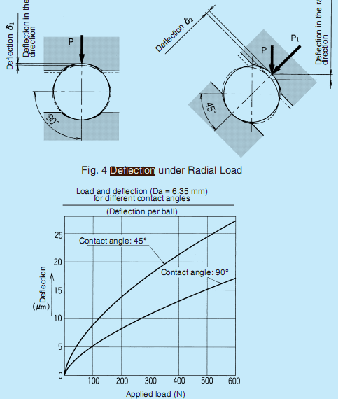 Click vào ảnh để xem ảnh lớn hơn. 

Name:	Deflection.png 
Views:	375 
Size:	63.5 KB 
ID:	1888