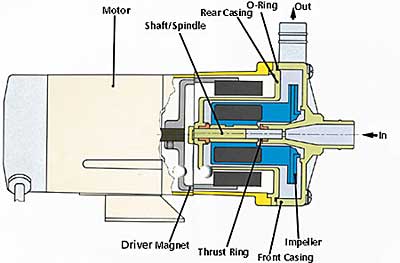 Click vào ảnh để xem ảnh lớn hơn. 
Name:	ClarkNH-PXSerInrtMgCutaway.jpg 
Views:	40 
Size:	14.5 KB 
ID:	22792