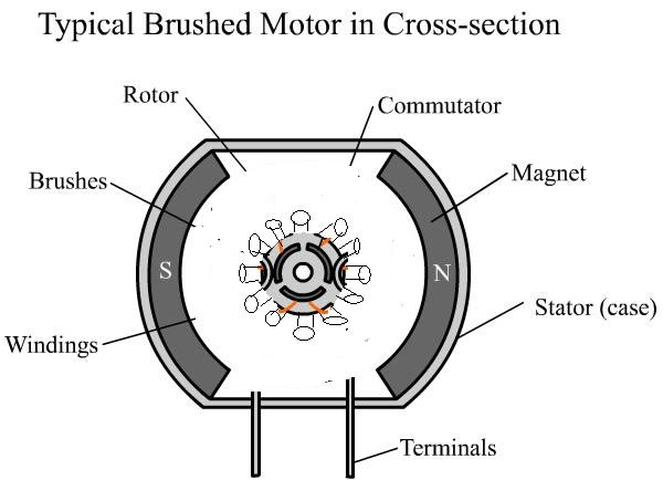 Click vào ảnh để xem ảnh lớn hơn. 

Name:	dc-motor-parts-6.jpg 
Views:	29 
Size:	31.3 KB 
ID:	23898
