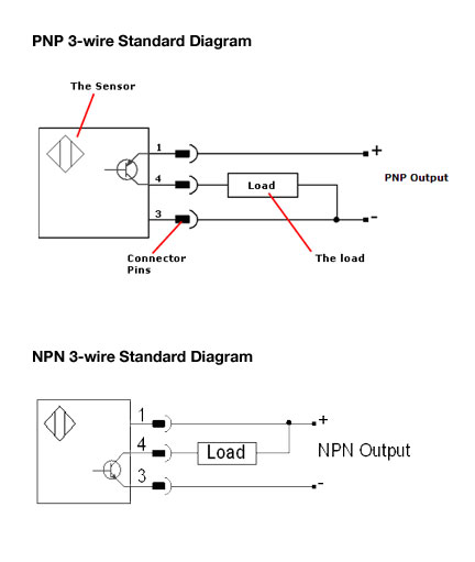 Click vào ảnh để xem ảnh lớn hơn. 

Name:	standard-diagram1.jpg 
Views:	249 
Size:	21.1 KB 
ID:	2577