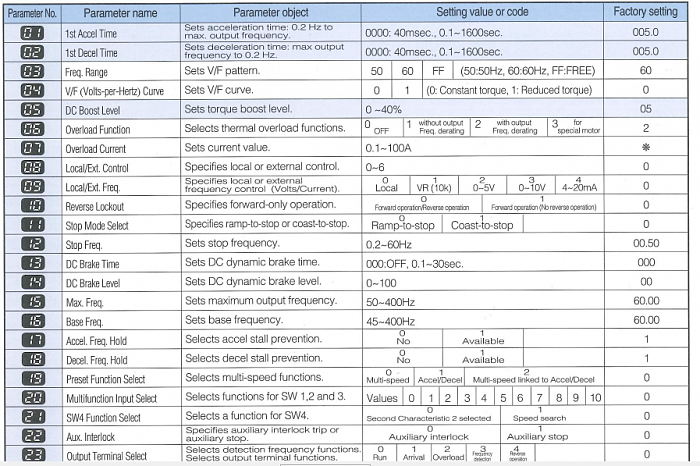 Click vào ảnh để xem ảnh lớn hơn. 

Name:	Manual Biến Tần Pana VF-7S.PNG 
Views:	0 
Size:	485.3 KB 
ID:	31778