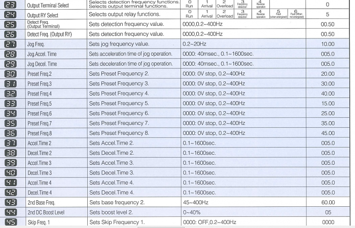 Click vào ảnh để xem ảnh lớn hơn. 

Name:	Manual Biến Tần Pana VF-7S 2.PNG 
Views:	0 
Size:	631.0 KB 
ID:	31779