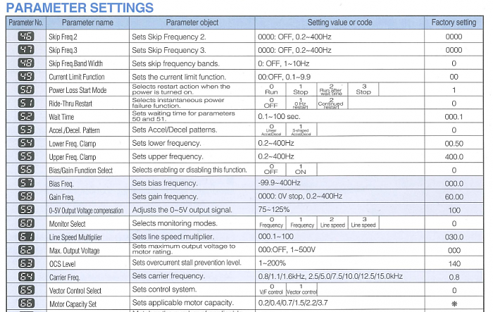 Click vào ảnh để xem ảnh lớn hơn. 

Name:	Manual Biến Tần Pana VF-7S 3.PNG 
Views:	0 
Size:	478.3 KB 
ID:	31780