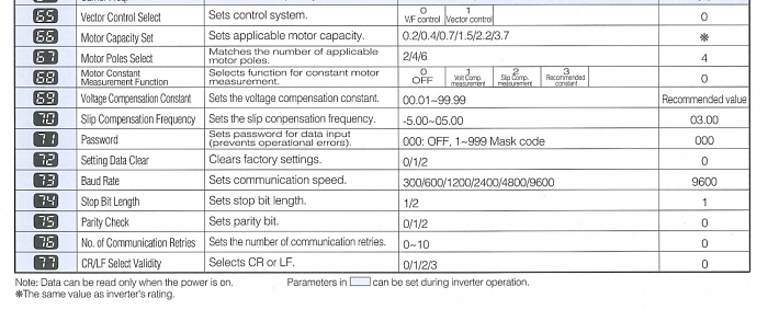 Click vào ảnh để xem ảnh lớn hơn. 

Name:	Manual Biến Tần Pana VF-7S 4.PNG 
Views:	0 
Size:	372.1 KB 
ID:	31781