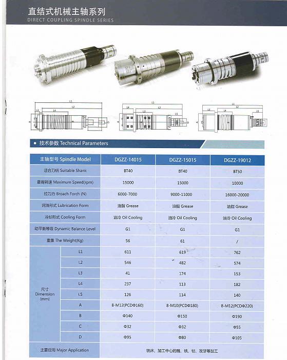 Click vào ảnh để xem ảnh lớn hơn. 

Name:	spindle_model.jpg 
Views:	0 
Size:	460.7 KB 
ID:	36733