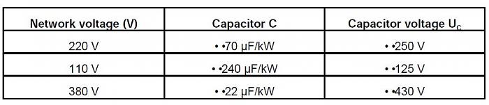Click vào ảnh để xem ảnh lớn hơn. 

Name:	table-of-capacitor-value.jpg 
Views:	0 
Size:	34.6 KB 
ID:	38287