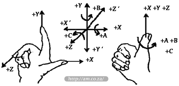 Click vào ảnh để xem ảnh lớn hơn. 

Name:	right-hand-rule.png 
Views:	132 
Size:	15.4 KB 
ID:	4174