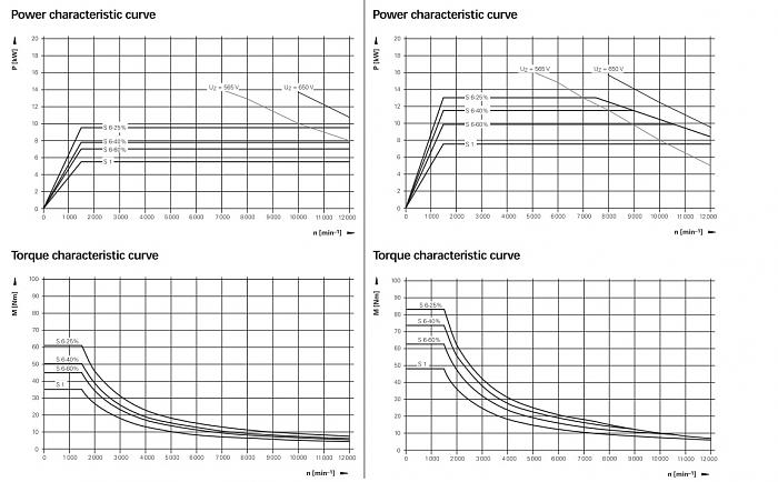 Click vào ảnh để xem ảnh lớn hơn. 

Name:	IM motor.jpg 
Views:	1 
Size:	180.4 KB 
ID:	42155