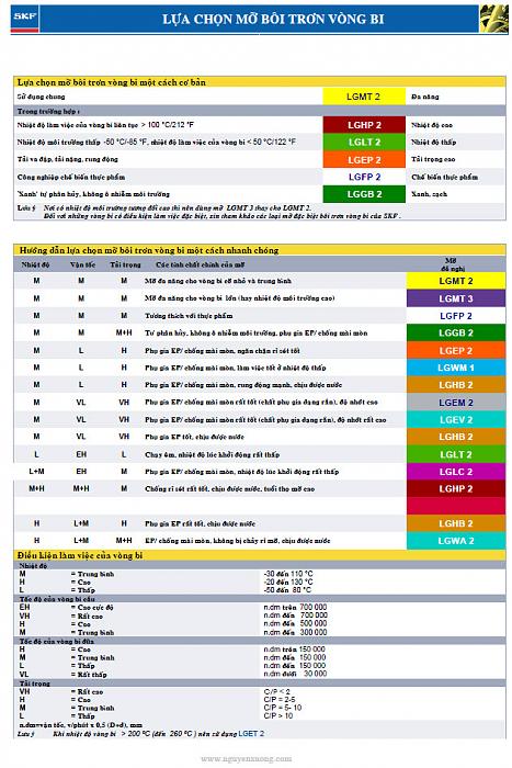 Click vào ảnh để xem ảnh lớn hơn. 

Name:	SKF NGUYEN XUONG - Lua chon mo boi trong vong bi - front page.jpg 
Views:	14 
Size:	268.6 KB 
ID:	425