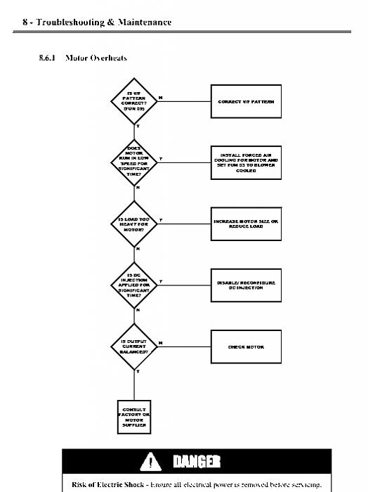 Click vào ảnh để xem ảnh lớn hơn. 

Name:	FlowChart.jpg 
Views:	5 
Size:	50.1 KB 
ID:	4306