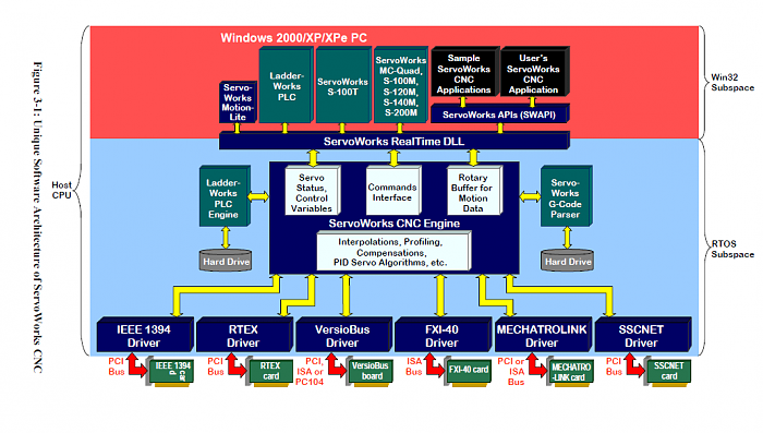 Click vào ảnh để xem ảnh lớn hơn. 

Name:	softservo.png 
Views:	1 
Size:	74.9 KB 
ID:	4606