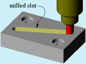 Click vào ảnh để xem ảnh lớn hơn. 

Name:	amslot3d.gif 
Views:	826 
Size:	8.5 KB 
ID:	4752