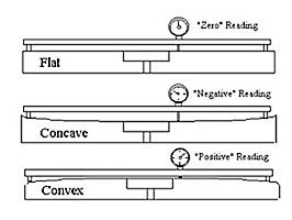 Click vào ảnh để xem ảnh lớn hơn. 

Name:	plate-care-diagram2.jpg 
Views:	136 
Size:	9.9 KB 
ID:	5437