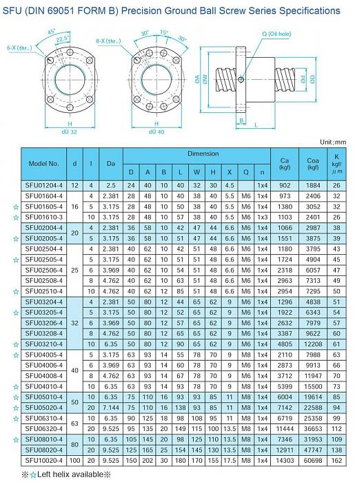 Click vào ảnh để xem ảnh lớn hơn. 

Name:	SFU-1.jpg 
Views:	1 
Size:	249.8 KB 
ID:	54543