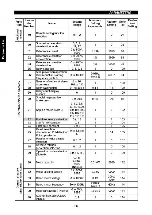 Click vào ảnh để xem ảnh lớn hơn. 

Name:	mitsubishi-e500-manual_Page_081.jpg 
Views:	2 
Size:	349.0 KB 
ID:	56841