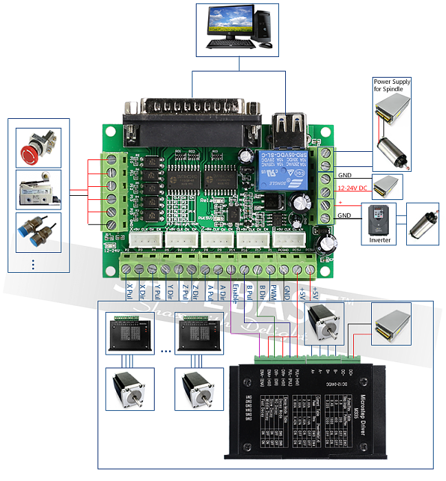 Click vào ảnh để xem ảnh lớn hơn. 

Name:	5axis_breakout_board_wiring_diagram.fw_r2_c1.png 
Views:	20 
Size:	622.3 KB 
ID:	57668