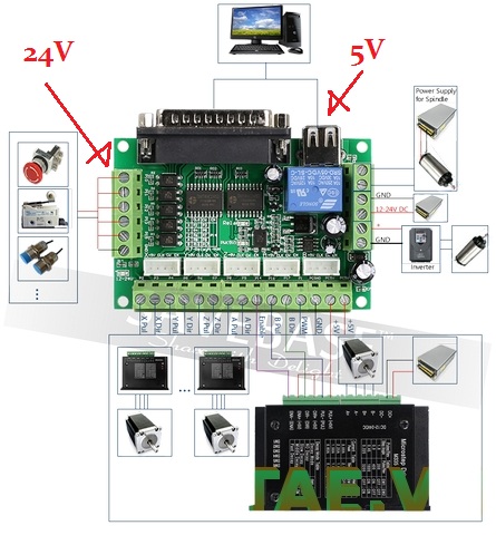 Click vào ảnh để xem ảnh lớn hơn. 

Name:	02051985axis-breakout-board-wiring-diagram-fw-r2-c1.jpg 
Views:	50 
Size:	79.2 KB 
ID:	60217