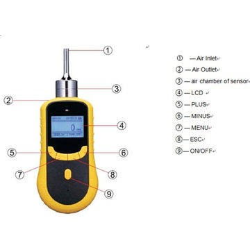 Click vào ảnh để xem ảnh lớn hơn. 

Name:	Oxygen-gas-detector.jpg 
Views:	15 
Size:	13.6 KB 
ID:	61593