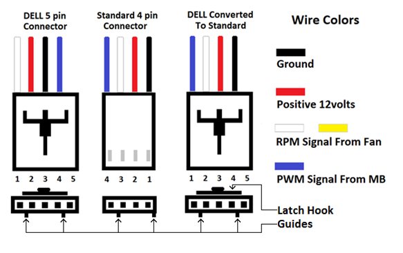 Click vào ảnh để xem ảnh lớn hơn. 

Name:	Dell fan plug.jpg 
Views:	39 
Size:	36.1 KB 
ID:	62913