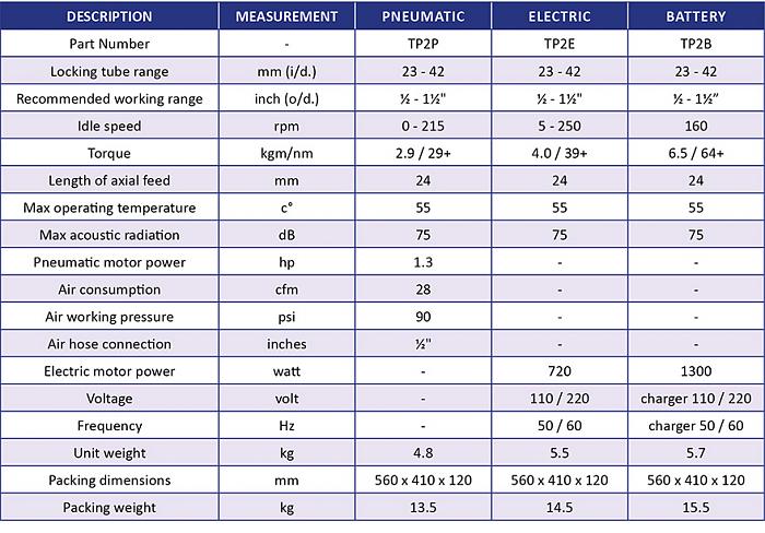 Click vào ảnh để xem ảnh lớn hơn.&nbsp;

Name:	thong-so-ky-thuat-may-vat-mep-ong-thep-di-dong-TAG-Prep2.jpg&nbsp;
Views:	0&nbsp;
Size:	162.5 KB&nbsp;
ID:	63229