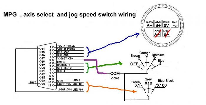 Click vào ảnh để xem ảnh lớn hơn.&nbsp;

Name:	d-type   MPG và dây kết nối tay cầm.jpg&nbsp;
Views:	7&nbsp;
Size:	54.8 KB&nbsp;
ID:	74200