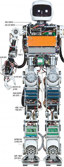 Click vào ảnh để xem ảnh lớn hơn. 

Name:	robot4.jpg 
Views:	1 
Size:	561.4 KB 
ID:	743