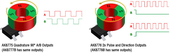 Click vào ảnh để xem ảnh lớn hơn. 

Name:	AK877x-outputs-571x178.jpg 
Views:	369 
Size:	43.8 KB 
ID:	7488