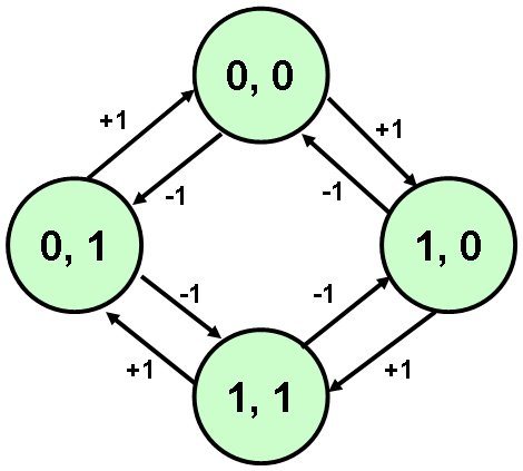 Click vào ảnh để xem ảnh lớn hơn. 

Name:	stateTransitions.jpg 
Views:	362 
Size:	86.5 KB 
ID:	7496