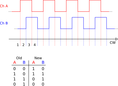 Click vào ảnh để xem ảnh lớn hơn. 

Name:	quadrature_cw.png 
Views:	363 
Size:	10.7 KB 
ID:	7497
