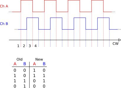 Click vào ảnh để xem ảnh lớn hơn. 

Name:	quadrature_cw.png 
Views:	362 
Size:	10.7 KB 
ID:	7497