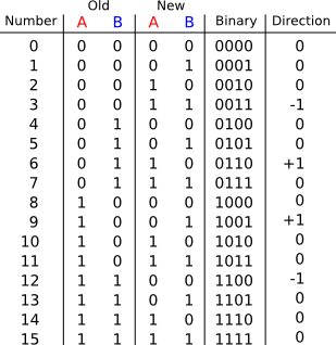 Click vào ảnh để xem ảnh lớn hơn. 

Name:	quadrature_table_half_res.png 
Views:	362 
Size:	23.9 KB 
ID:	7500