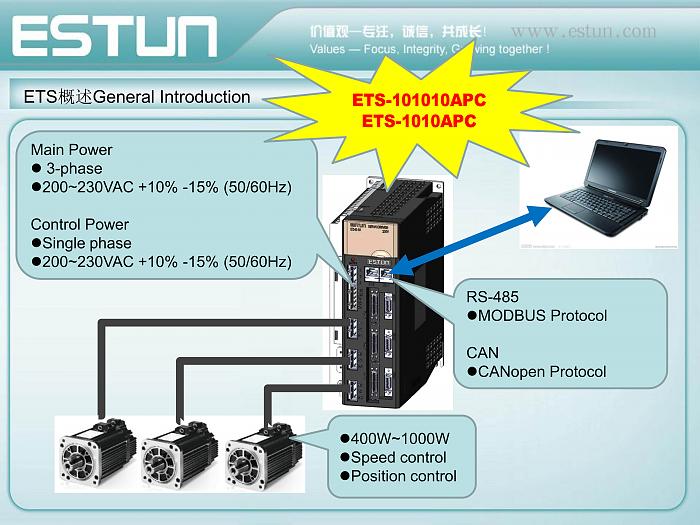 Click vào ảnh để xem ảnh lớn hơn. 

Name:	ETS Servo Drive Introduction_4.jpg 
Views:	2 
Size:	1.00 MB 
ID:	8016