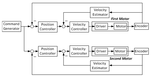 Click vào ảnh để xem ảnh lớn hơn.
Name: 72LFigure2.png
Views: 154
Size: 20.7 KB
ID: 25852
