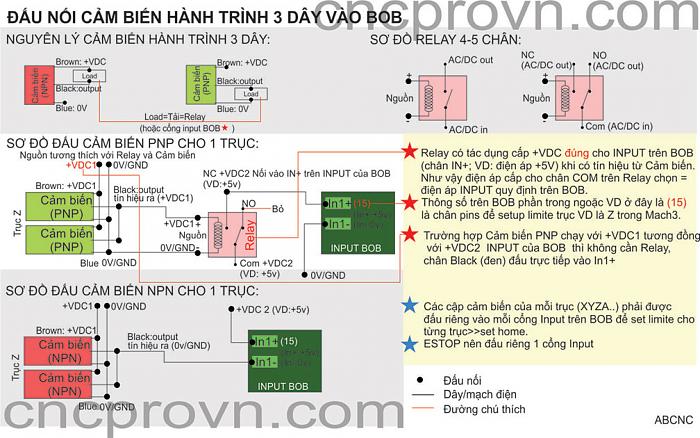Click vào ảnh để xem ảnh lớn hơn. 
Name:	Cambienhanhtrinh-cncprovn.jpg 
Views:	59 
Size:	151.9 KB 
ID:	8185