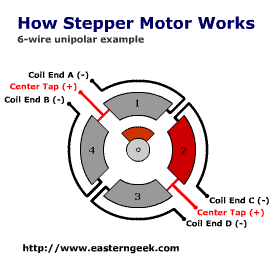 Click vào ảnh để xem ảnh lớn hơn. 

Name:	how_stepper_motor_works.gif 
Views:	699 
Size:	252.9 KB 
ID:	6880