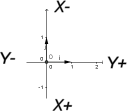 Click vào ảnh để xem ảnh lớn hơn.
Name: truc-toa-do-may-cat-day.png
Views: 68
Size: 4.6 KB
ID: 47596